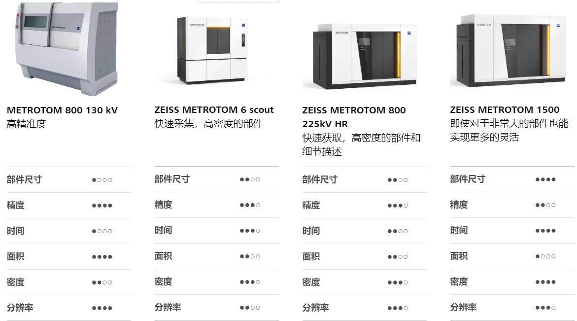 合肥合肥蔡司合肥工业CT