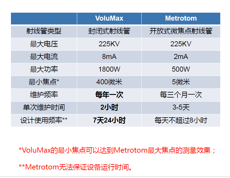 合肥合肥蔡司合肥工业CT