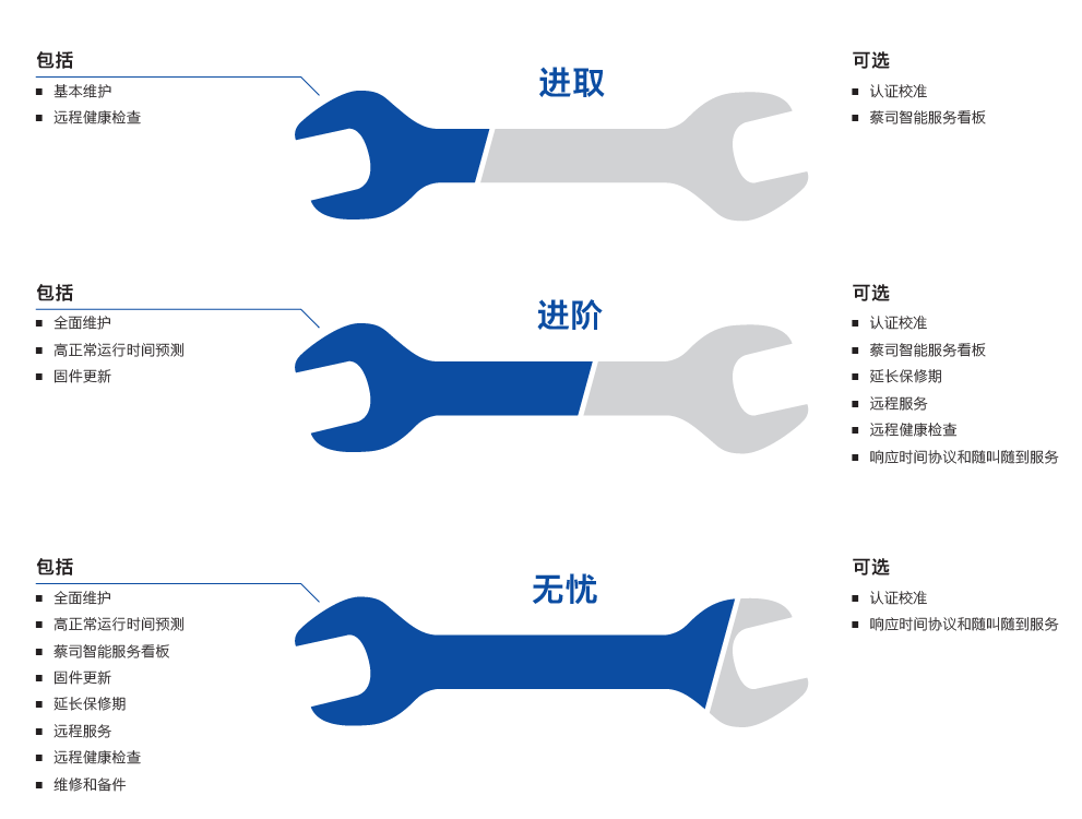 合肥合肥蔡司合肥三坐标维保