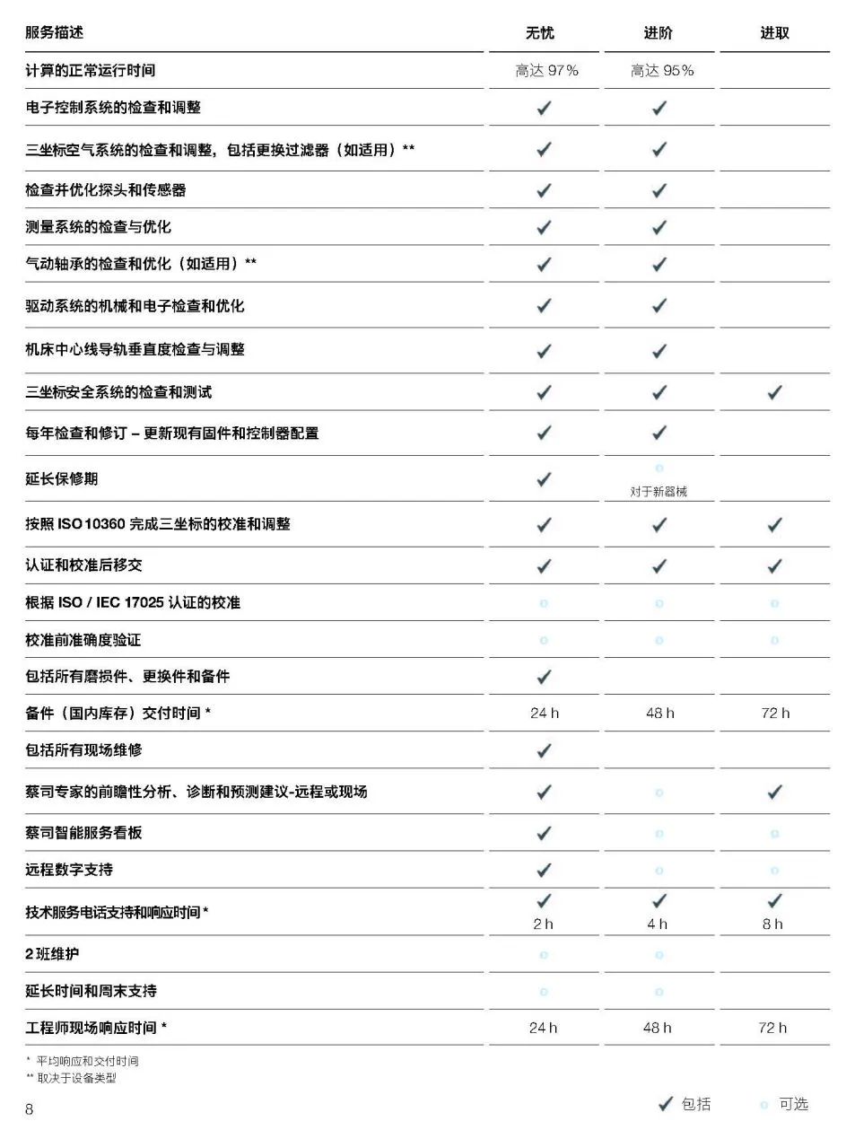 合肥合肥蔡司合肥三坐标维保